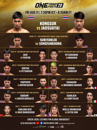 Movie poster for ONE Friday Fights 28: Kongsuk vs. Jaosuayai (2023)