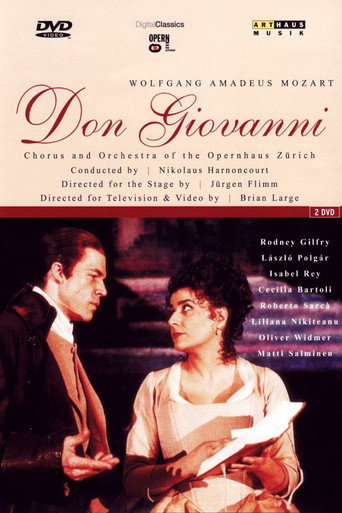 Movie poster for Mozart: Don Giovanni (Zurich Opera House) (2001)