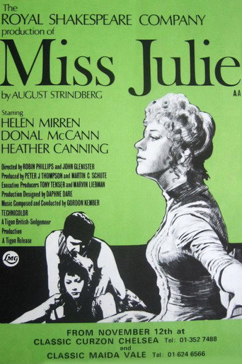 Movie poster for Miss Julie (1972)