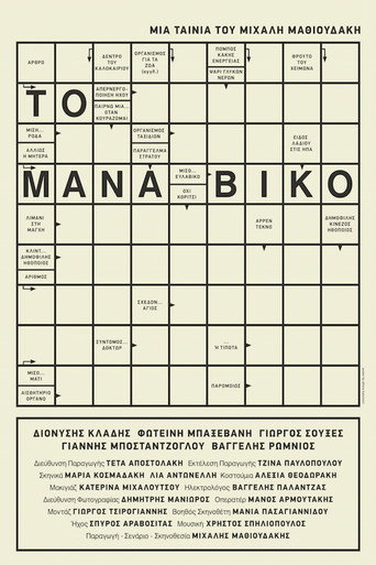 The Manaviko poster