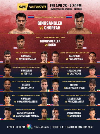 Movie poster for ONE Friday Fights 14: Gingsanglek vs. Chorfah (2023)