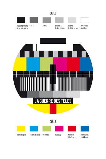 La Guerre des télés poster