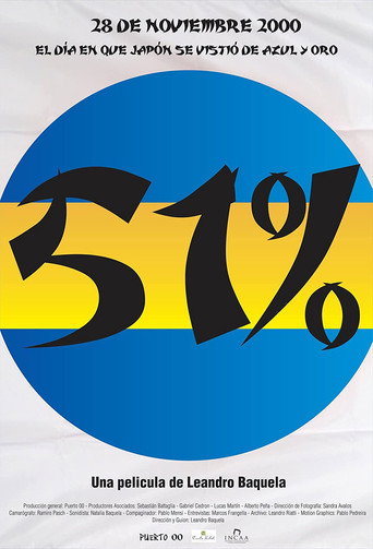 Movie poster for 51% (2017)