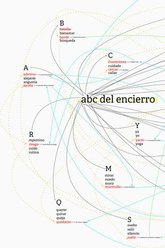 ABC del encierro poster