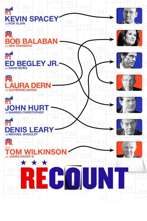 Movie poster for Recount (2008)