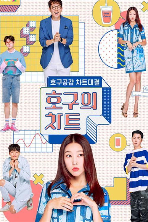 The Fool's Chart poster