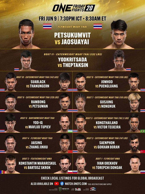 Movie poster for ONE Friday Fights 20: Petsukumvit vs. Jaosuayai (2023)