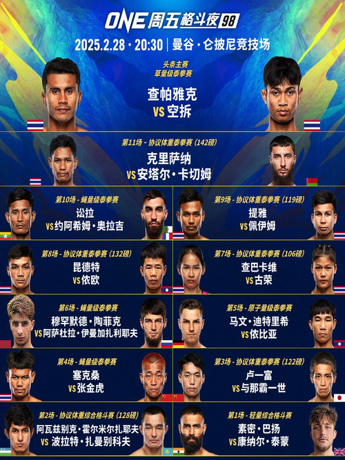 Movie poster for ONE Friday Fights 98: Chartpayak vs. Kongchai (2025)