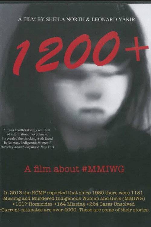 Movie poster for 1200+ (2020)