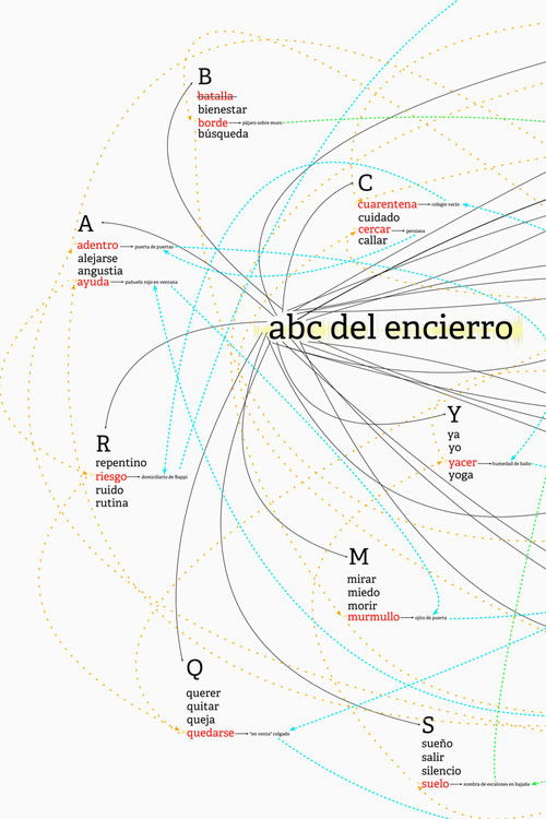 ABC del encierro poster
