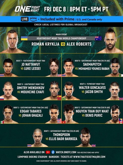 Movie poster for ONE Fight Night 17: Kryklia vs. Roberts (2023)