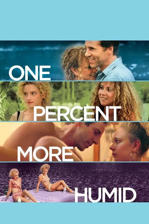 Movie poster for One Percent More Humid (2017)