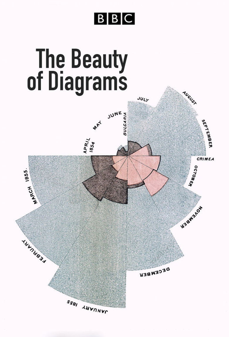 The Beauty of Diagrams poster background