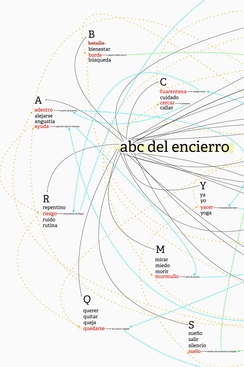 ABC del encierro poster background